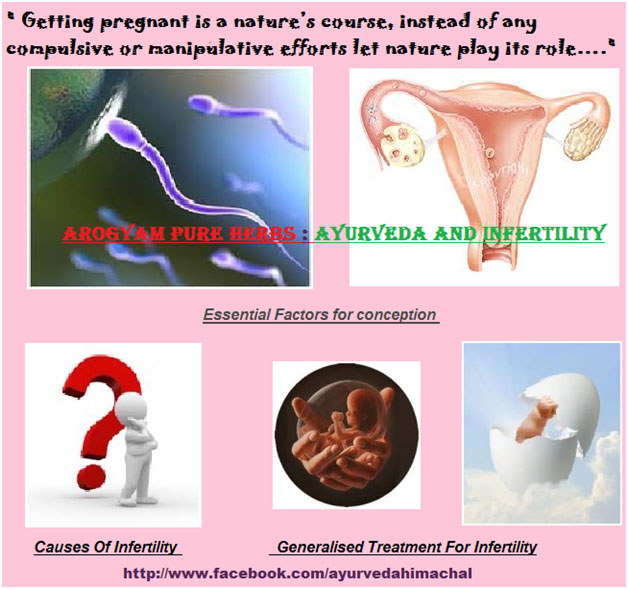 AYURVEDA AND INFERTILITY